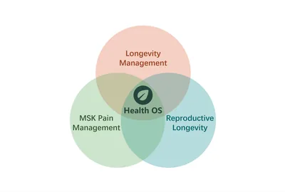 Balancegenics product